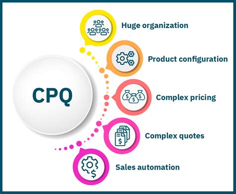 what is cpq tool.
